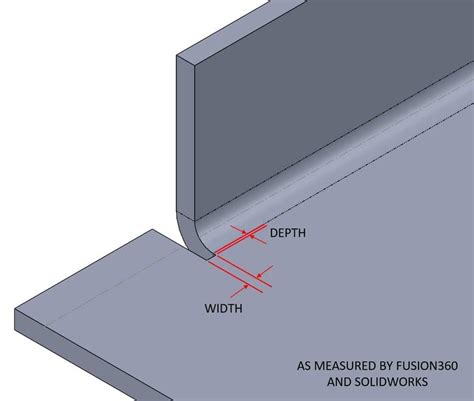 solidworks sheet metal bend relief